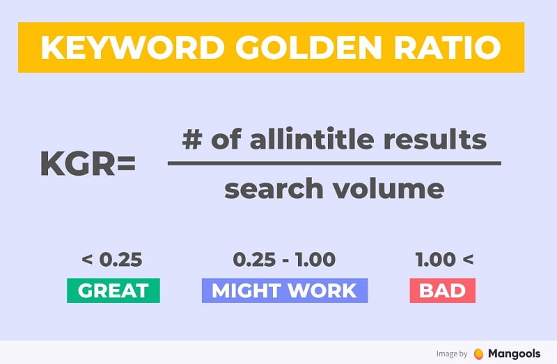 Công thức tính Tỷ lệ vàng từ khóa - Keyword Golden Ratio