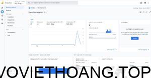 Trang Reports snapshot GA4