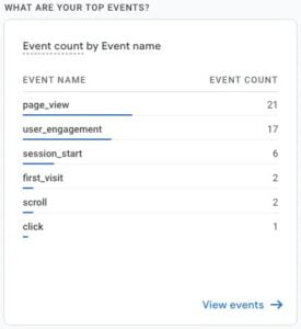 Event and Event count