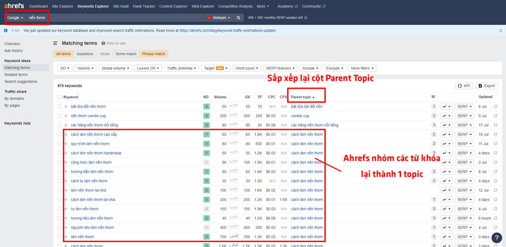Cột Parent Topic trong Ahrefs