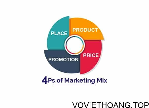 Các bước xây dựng chiến lược Marketing Mix 4P