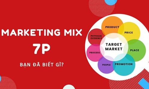 7P trong Marketing là gì? Ứng dụng 7P Marketing trong thực tế