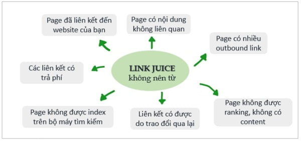Tại sao Link Juice quan trọng trong SEO?