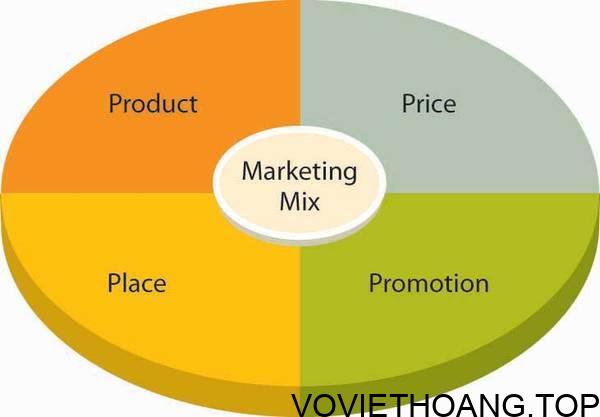 So sánh các mô hình Marketing Mix