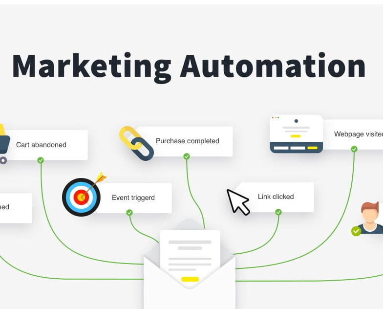 Tối ưu thời gian với Chiến lược Marketing Automation hiệu quả