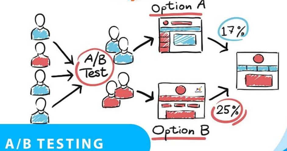 Bí quyết thực hiện A/B Testing hiệu quả, tăng tỷ lệ chuyển đổi