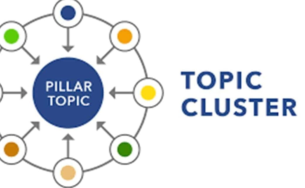 Bí quyết triển khai Topic Cluster trong SEO cho Website