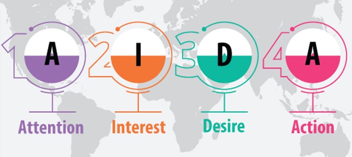 Mô hình AIDA là gì? Hướng dẫn áp dụng AIDA trong Marketing