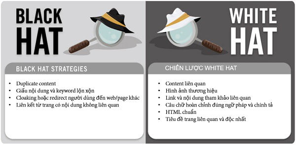 Sự khác nhau về hai trường phái SEO Black Hat và SEO White hat