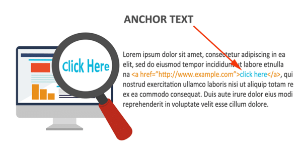 Anchor text (Văn bản neo)