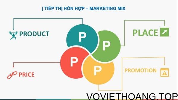 Phát triển Chiến lược Marketing Mix (4P)