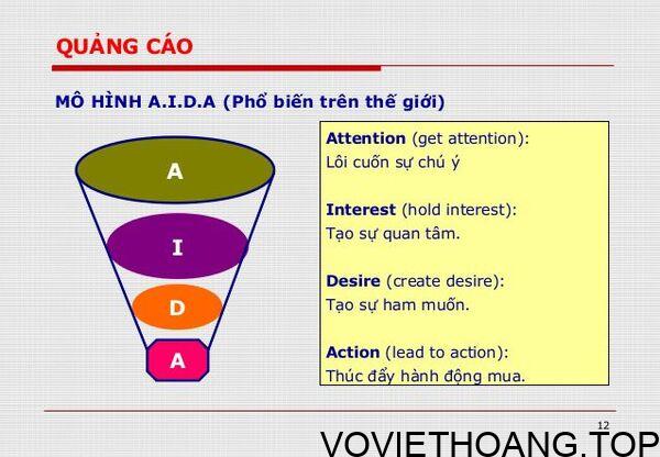 Giải thích chi tiết 4 giai đoạn của mô hình AIDA