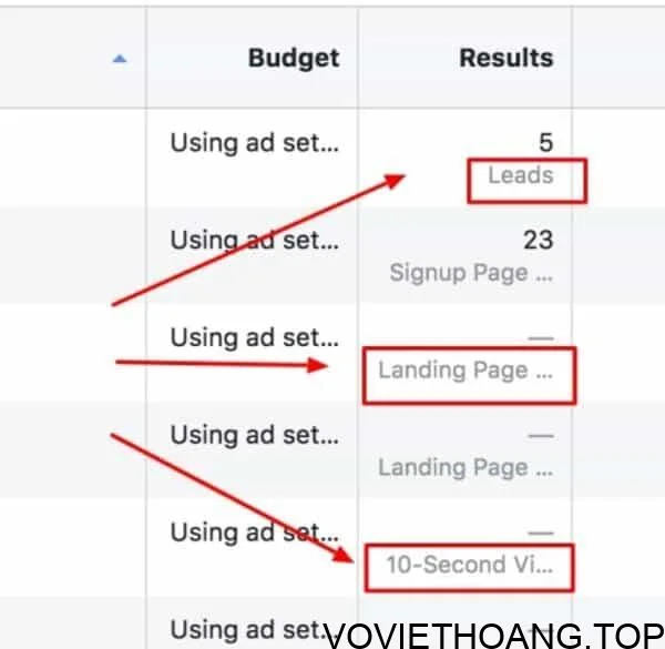 Nhóm chỉ số đo lường hiệu quả Chuyển Đổi (Conversion)