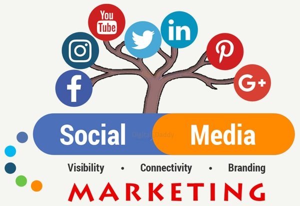 Các kênh Social Media Marketing phổ biến