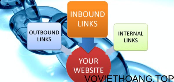 Internal link và Outbound link