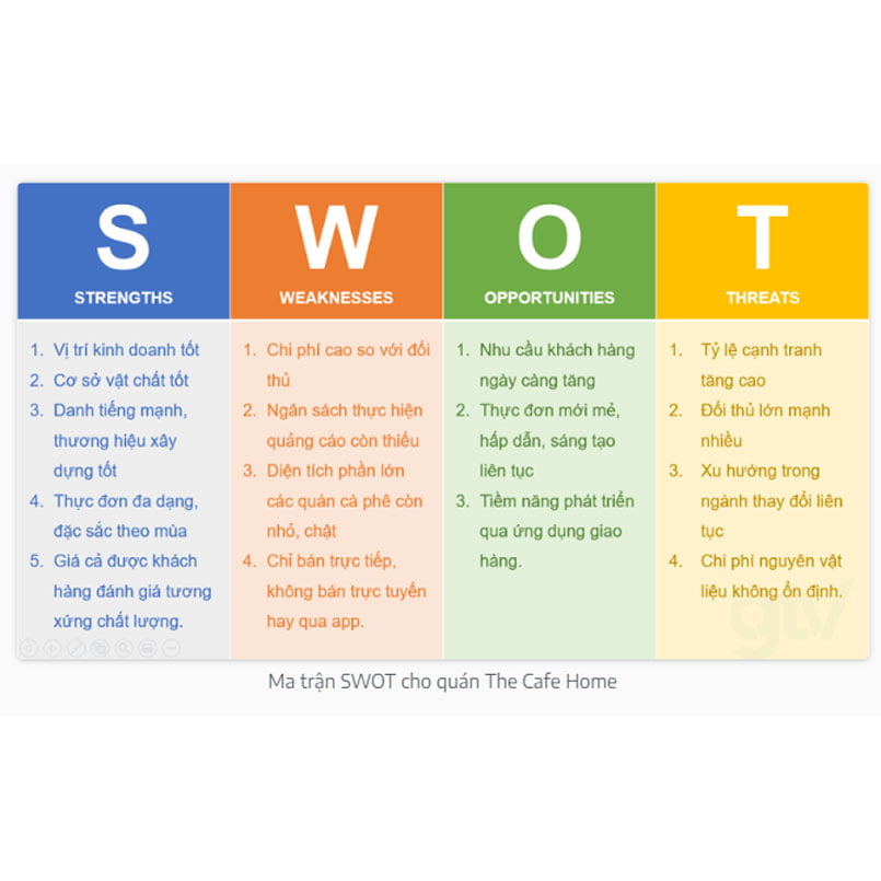 Cách xây dựng chiến lược SWOT