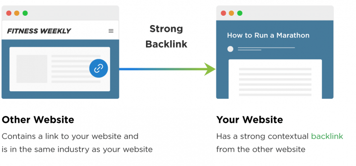 Backlinks đa tầng – Xây dựng hệ thống Backlinks đa tầng