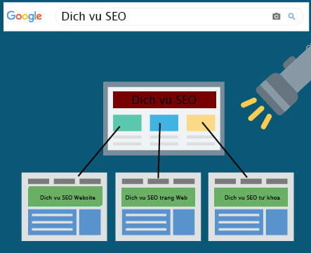 Keyword Cannibalization (Ăn thịt từ khóa) là gì? Hướng dẫn xử lý