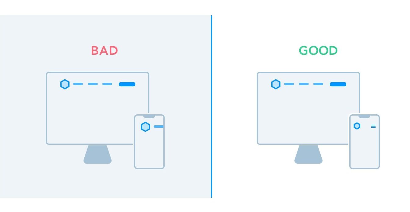 Web Navigation Là Gì? Tầm quan trọng của Web Navigation