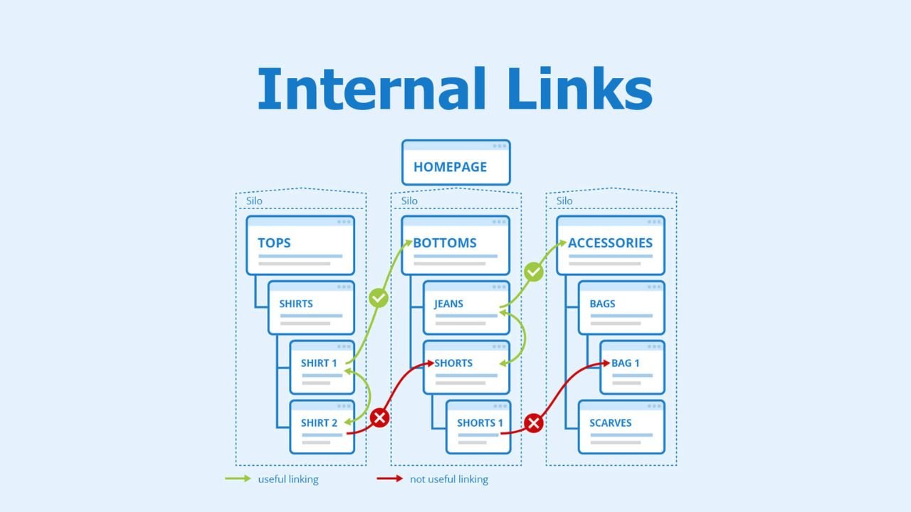 Đừng quên xây chiến lược để đi Internal Link