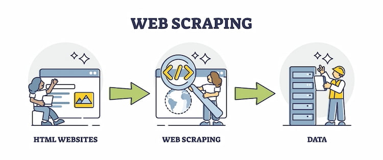 Web Scraping và Web Crawling có gì khác nhau?