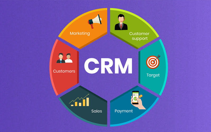 CRM tích hợp Marketing Automation - Giải pháp tối ưu