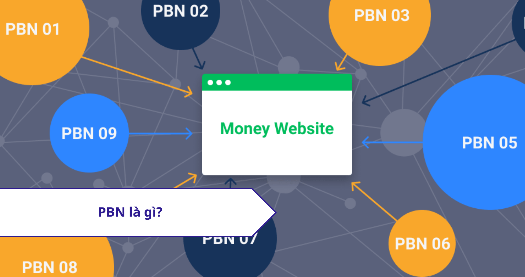 PBN là gì? Có nên xây dựng Private Blog Network SEO không?