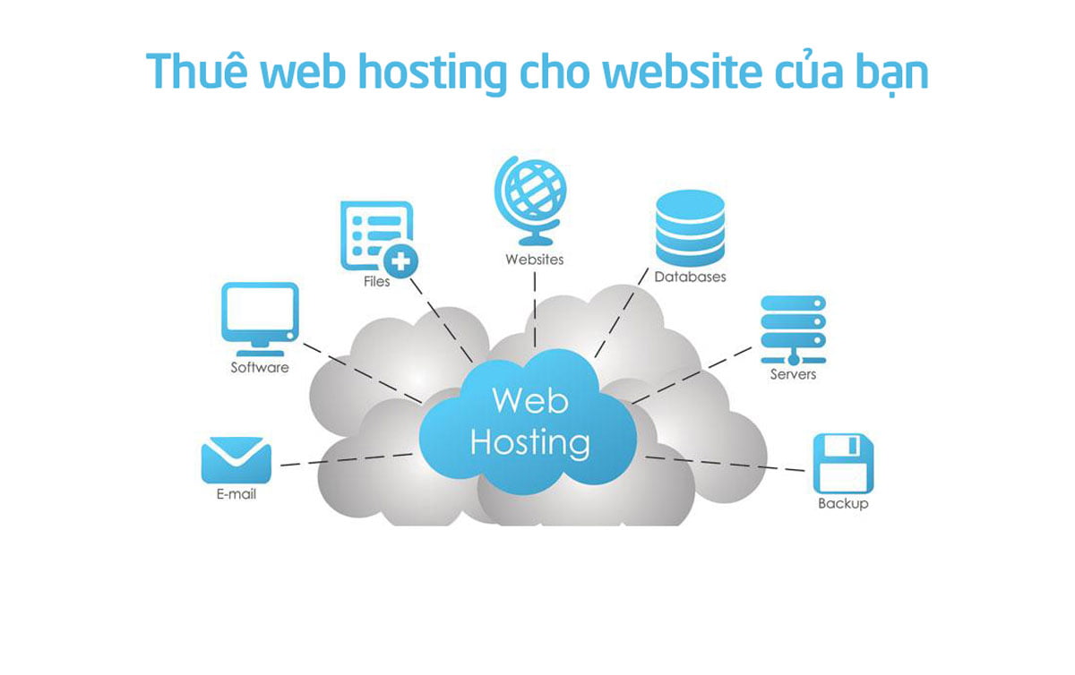 Thuê web hosting cho website của bạn