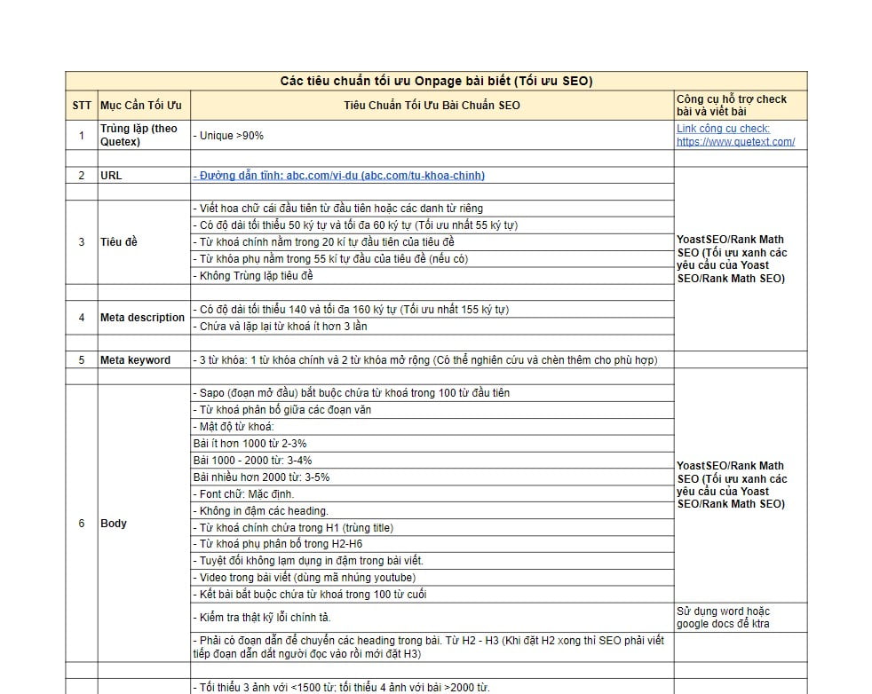 Checklist yêu cầu và tối ưu onpage bài viết (Tham khảo)