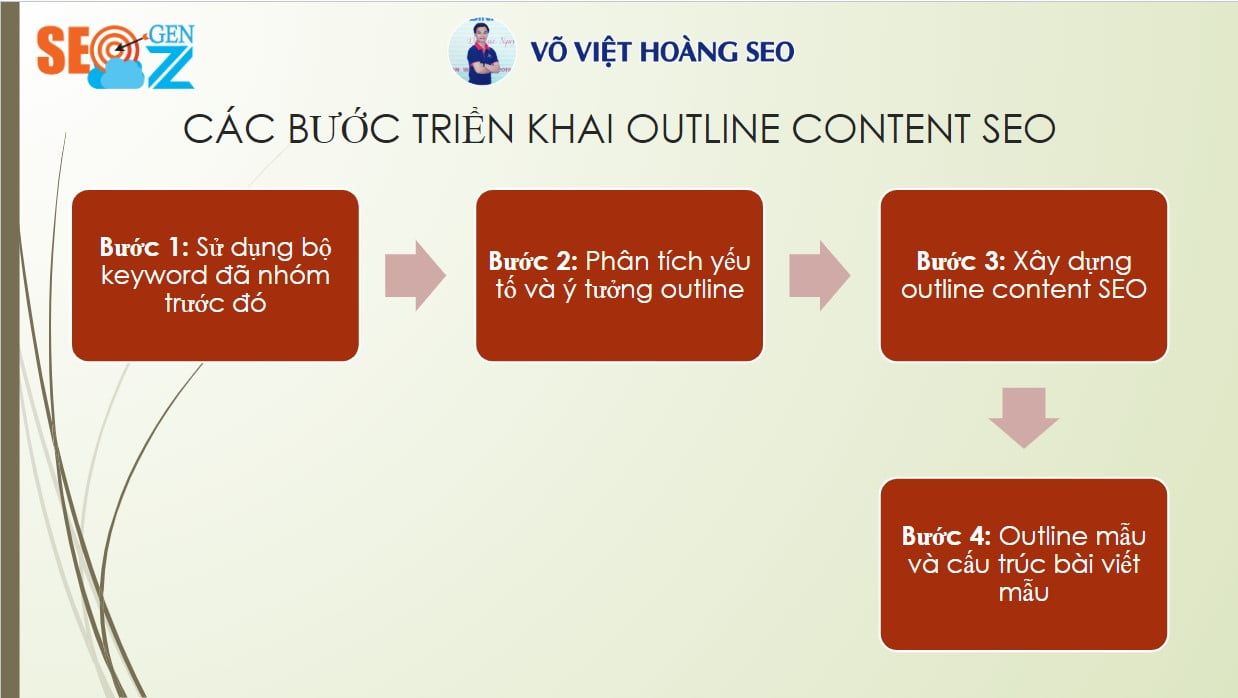 Chi tiết các bước xây dựng Outline bài viết SEO hiệu quả