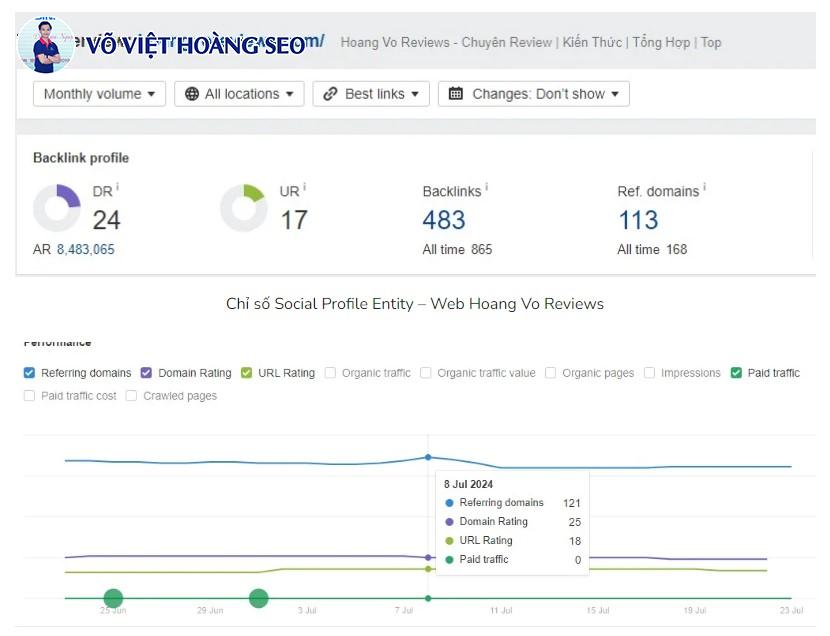 Case Study SEO: Social Profile Entity SEO cho Hoang Vo Reviews