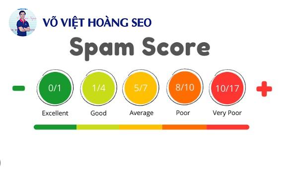 Kiểm Tra Điểm Spam Của Domain SEO: Hướng Dẫn Chi Tiết