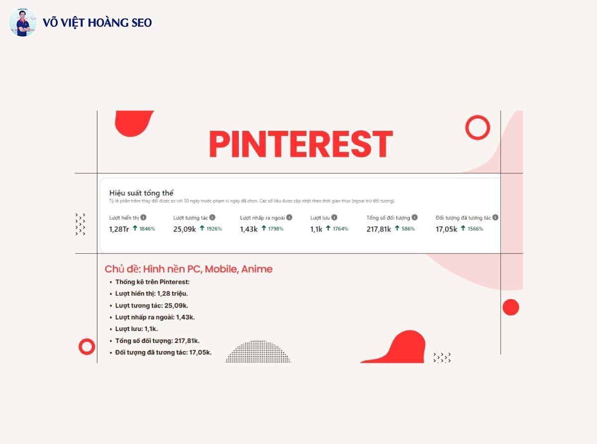 Kết quả đạt được SEO Pinterest (trong 30 ngày gần nhất)
