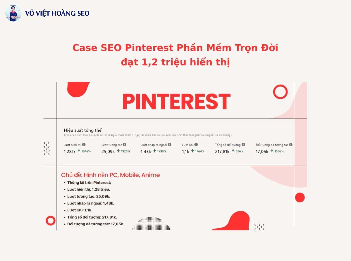 Case SEO Pinterest Phần Mềm Trọn Đời đạt 1,2 triệu hiển thị