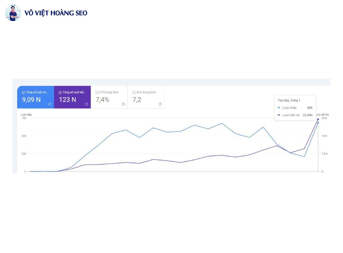 Case study SEO: Gần 10k traffic GSC với Google Trend trong 14 ngày