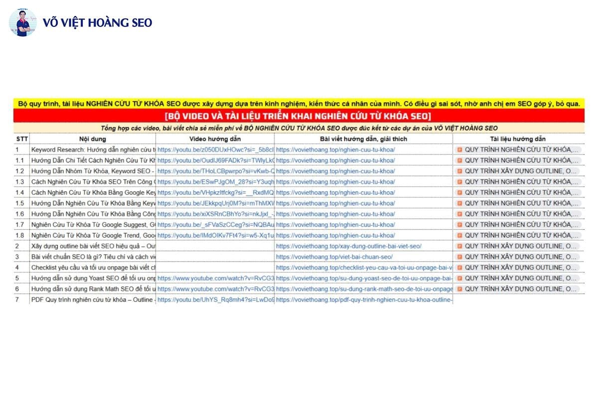 Full tài liệu Nghiên cứu từ khóa SEO trên Google Sheet