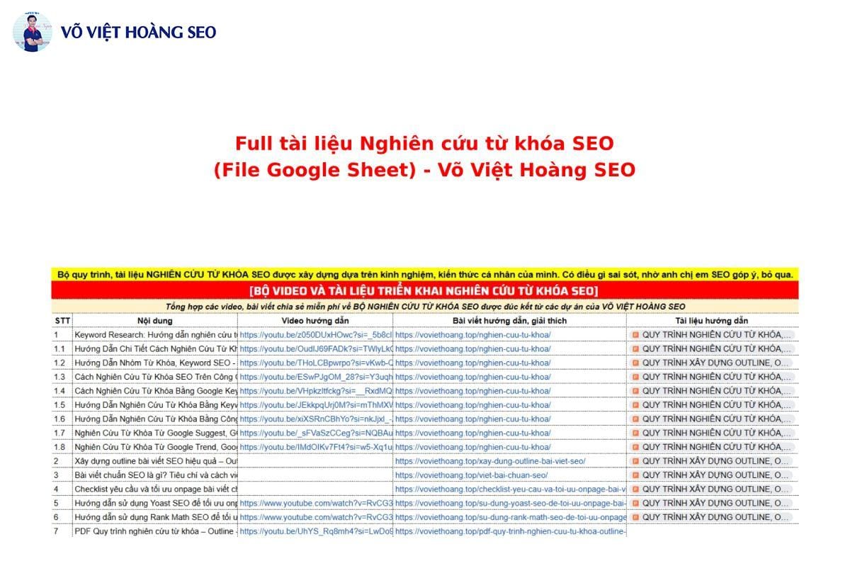 Full tài liệu Nghiên cứu từ khóa SEO (File Google Sheet)