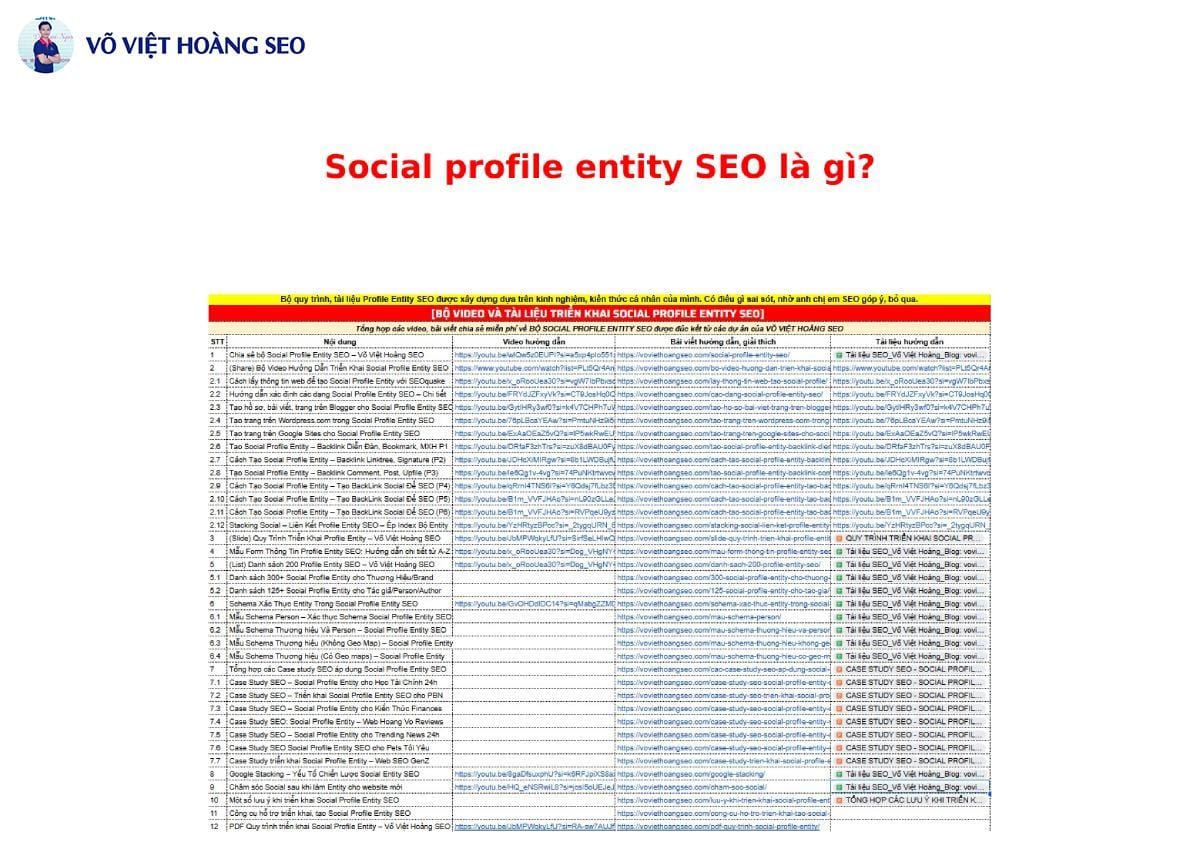 Social profile entity SEO là gì?
