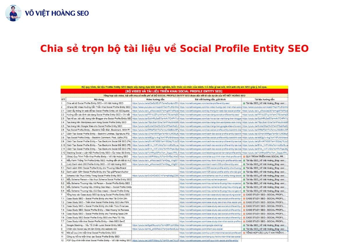 Chia sẻ trọn bộ tài liệu về Social Profile Entity SEO